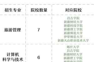 现在新疆考大学是多少