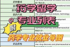 药学留学哪个国家好