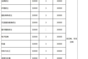 江南大学学费多少钱