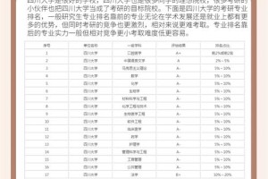 四川大学哪些专业差