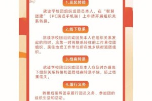 少数民族预科怎么转团