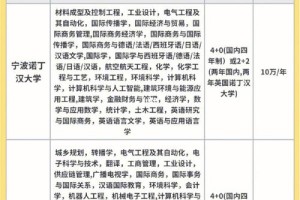 合作民族大学有哪些专业