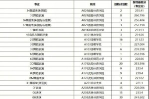 舞蹈专科学校有哪些