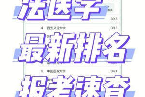 哪里有招法医学女本科生