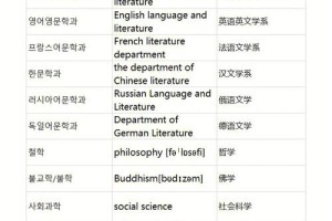 哪些二本大学有韩语系