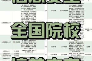 江苏大学信息安全主要学哪些