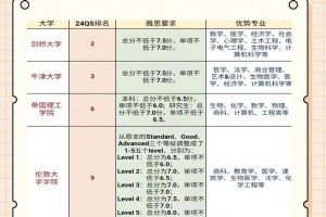 英国本科雅思要求多少