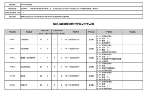 北大开设专业有哪些专业