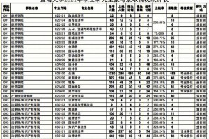 暨南大学好专业都在哪里