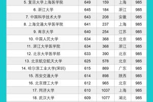 哈尔滨多少211学院