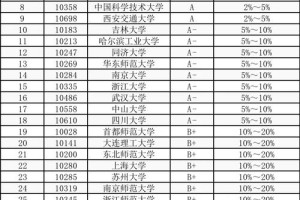 考研数学去哪个大学