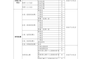 大学学分认定的时间要多久