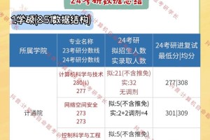 江苏大学考研要多少分