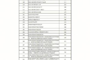 海南科技大学收费怎么样