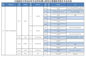 专业型博士有哪些专业报考