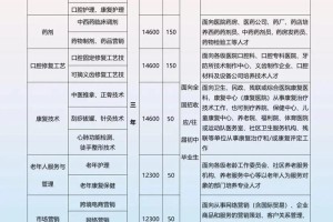 喷涂料专业的有哪些学校