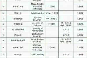 美国大学申请费用怎么交