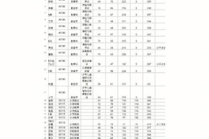 石河子大学有哪些院系