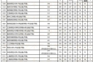 江苏编导专业大学有哪些