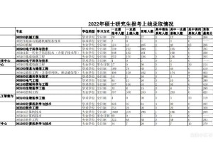 杭电哪个专业最好