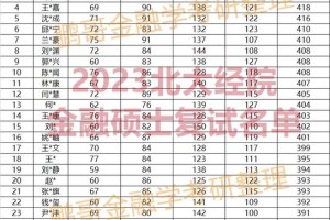 北大经院保险硕士怎么样