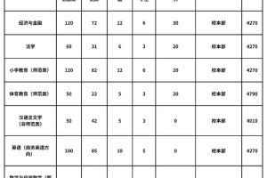 井冈山大学哪些专业