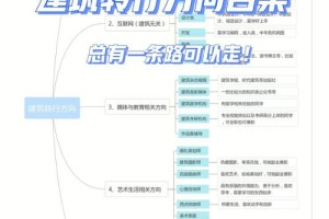 学建筑设计有哪些出路