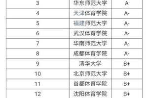 浙江有哪些体育大学排名