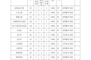 皖江工学院学费怎么这么高