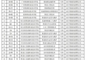 铁道大学哪个专业好