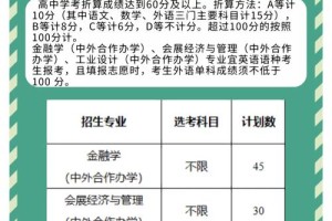 浙江城市学院学费多少