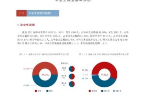 湖南大学就业率怎么样