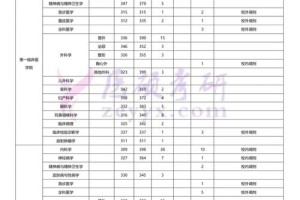 山西专科医学院有哪些专业