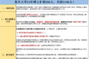 复旦大学招多少人