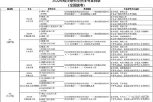 长安大学物理专业怎么样