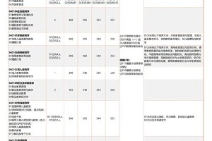 北师大录取专业有哪些