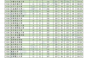 新疆二本类院校有哪些