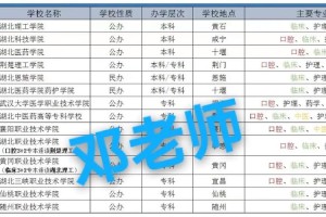 学口腔本科学校有哪些