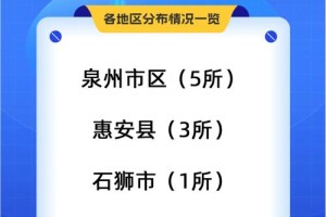 泉州多少大学