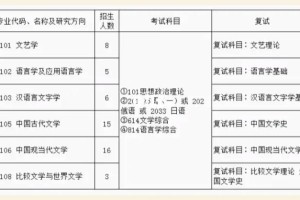 吉林大学专业选科有哪些