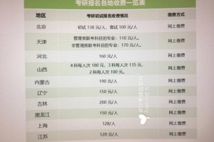 研究生报名费用怎么支付