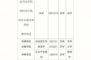 政法专业有哪些大学专科