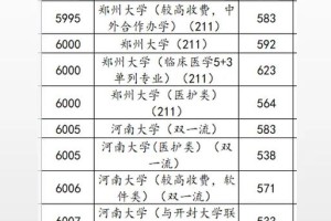 河南公立三本大学有哪些