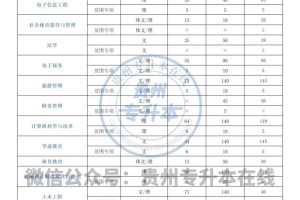 贵州师范类学校有哪些专业