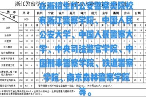 浙江省专科警校有哪些