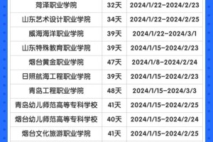 山东大学多久放寒假