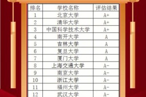 哪些大学有机化学专业