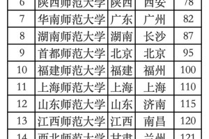 师范哪个学校排名