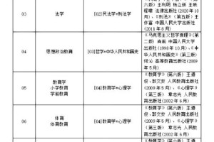 大学教材一般多久更新