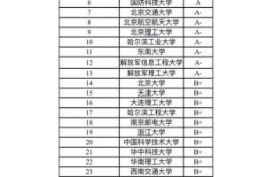 北邮通信考研都去哪些大学